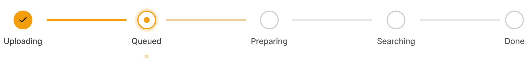 The live progress chain: linked phase nodes for upload, queue, parsing, embedding and searching, with the chunk in flight and its stage named.